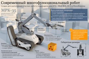 Современный робот разных подразделений картинка