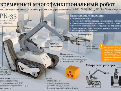 Акриловый корпус для Arduino Uno